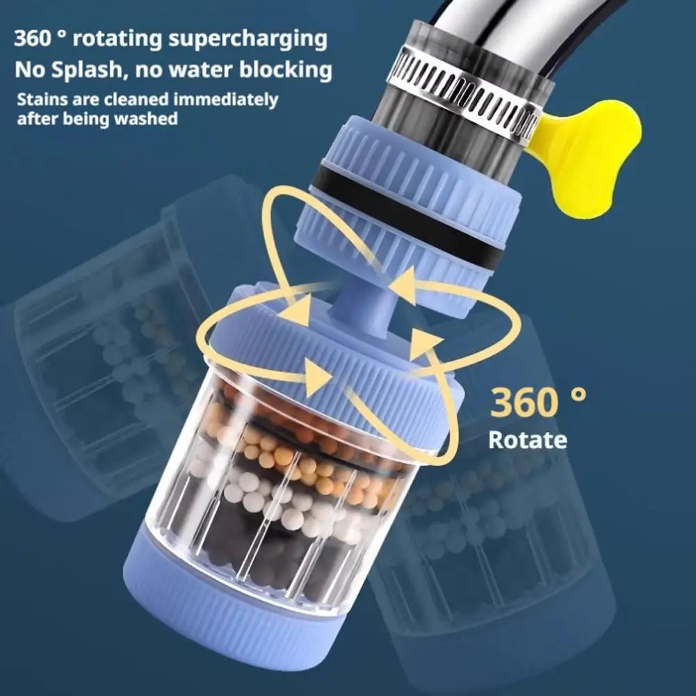 360° Rotating 6-Layer Water Purifier Filter