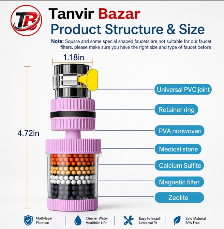 360° Rotating 6-Layer Water Purifier Filter
