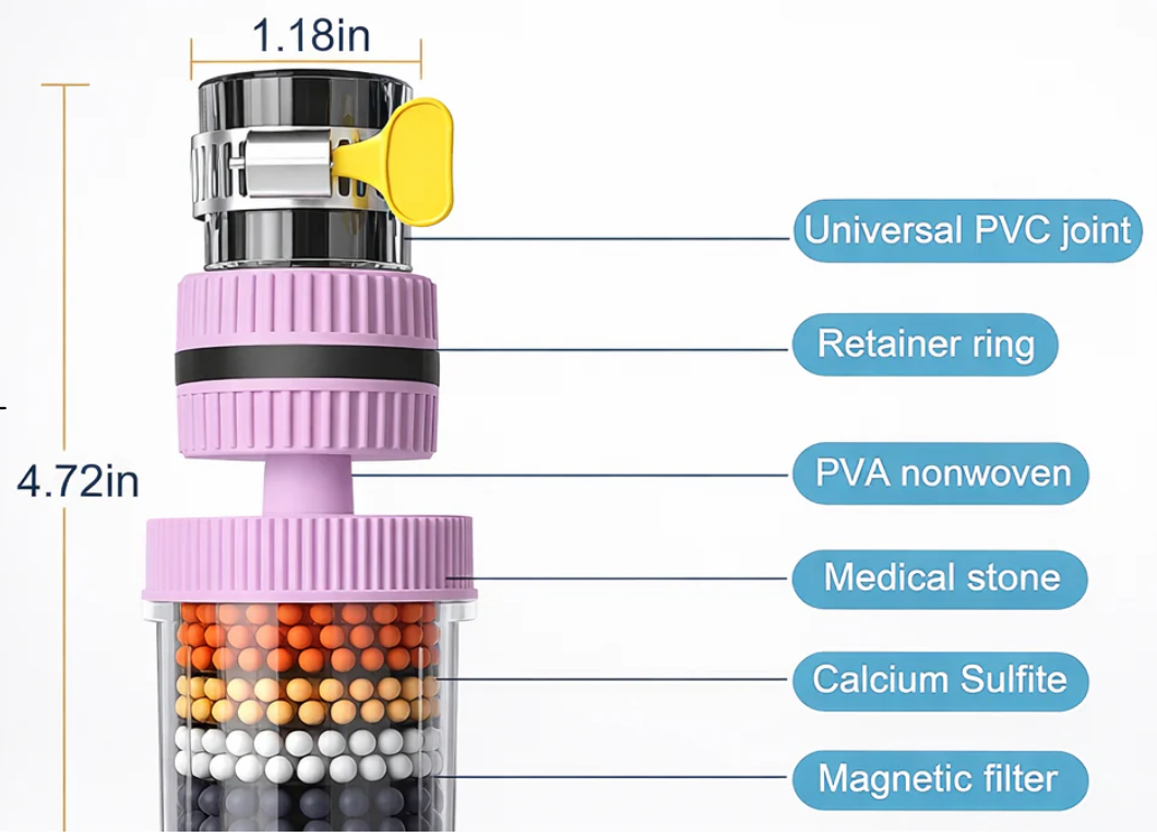 360° Rotating 6-Layer Water Purifier Filter